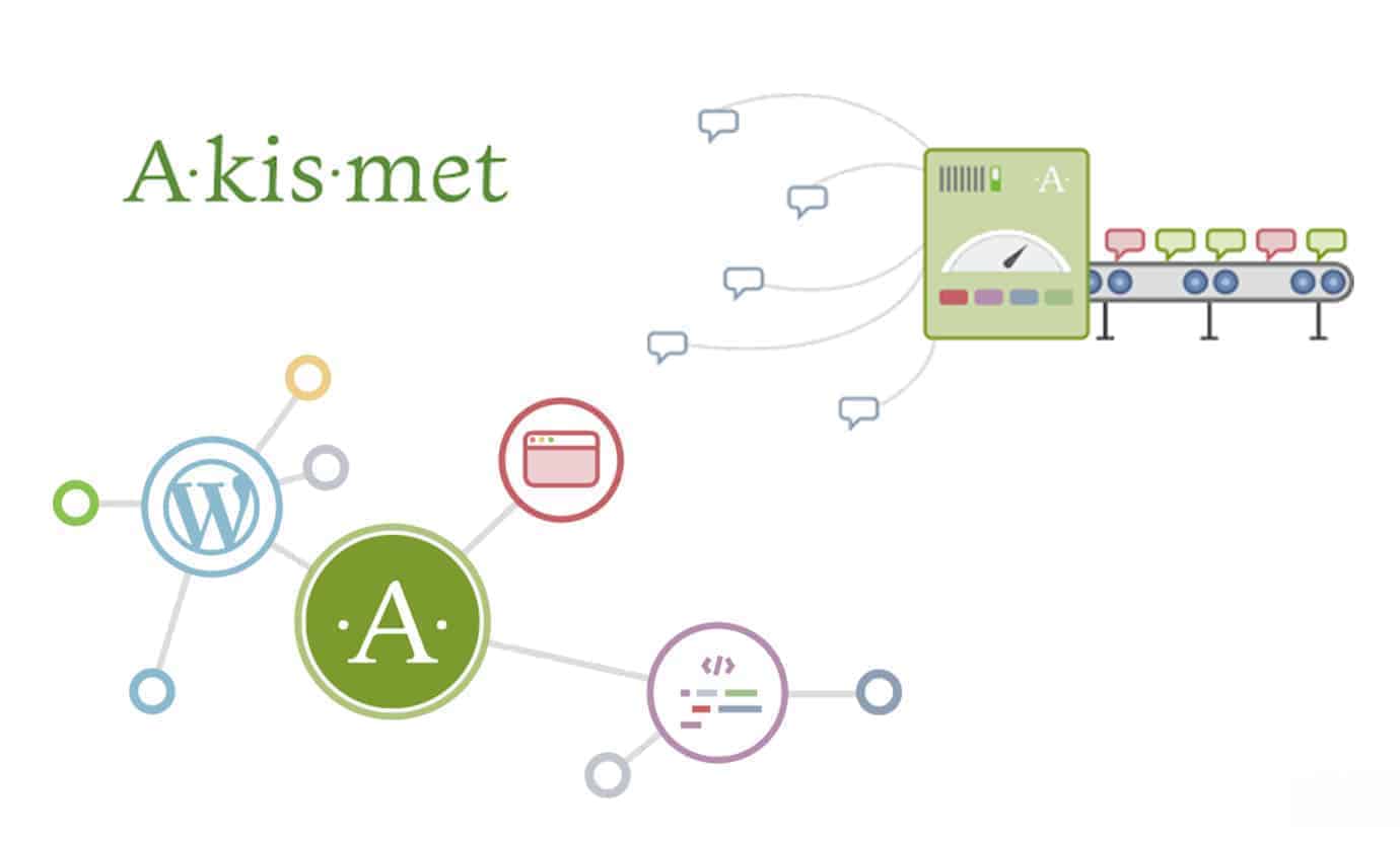 Akismet to prevent spammy content