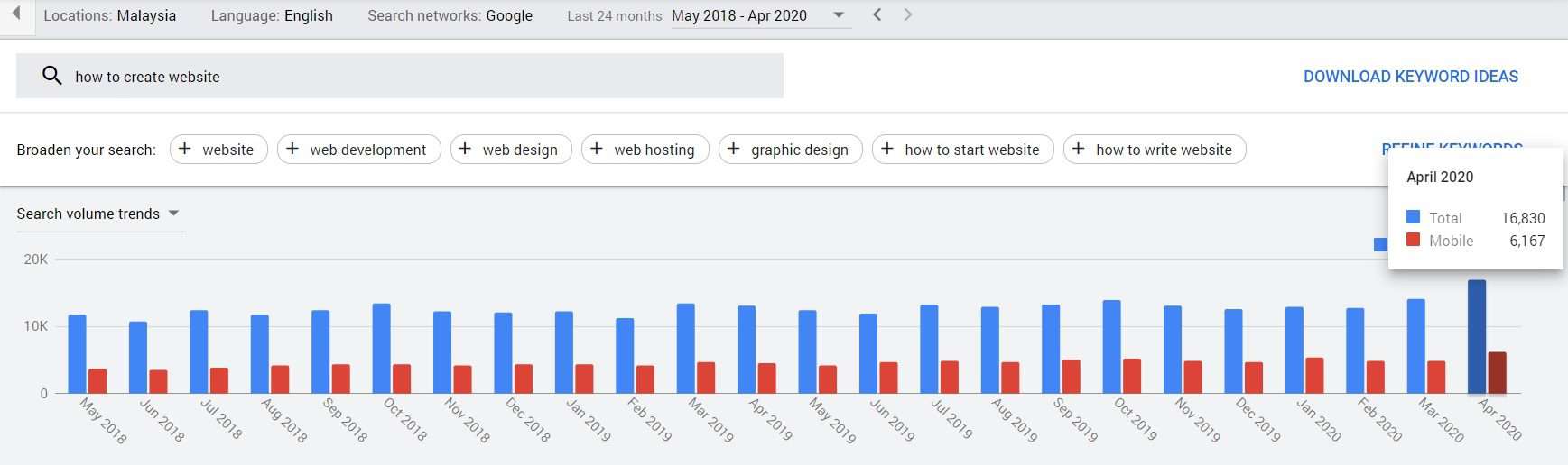 how to create website searches in google